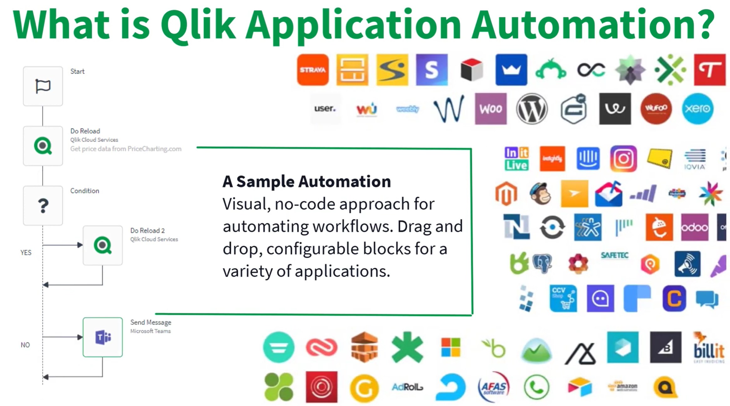 application_automation rond