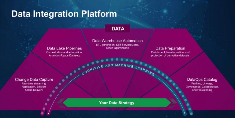 qlik data integration platform